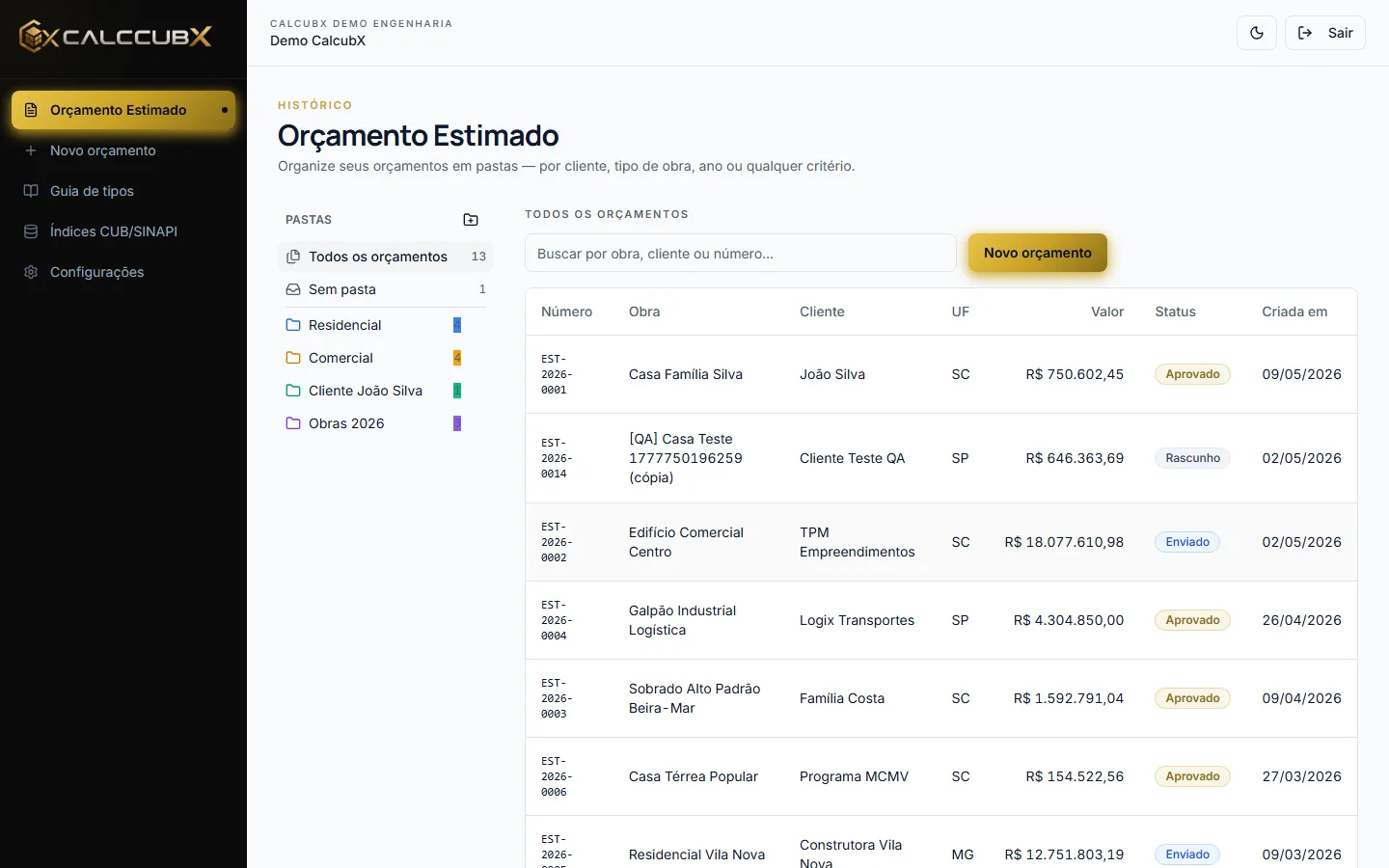 Dashboard CalcCubX com métricas de orçamentos